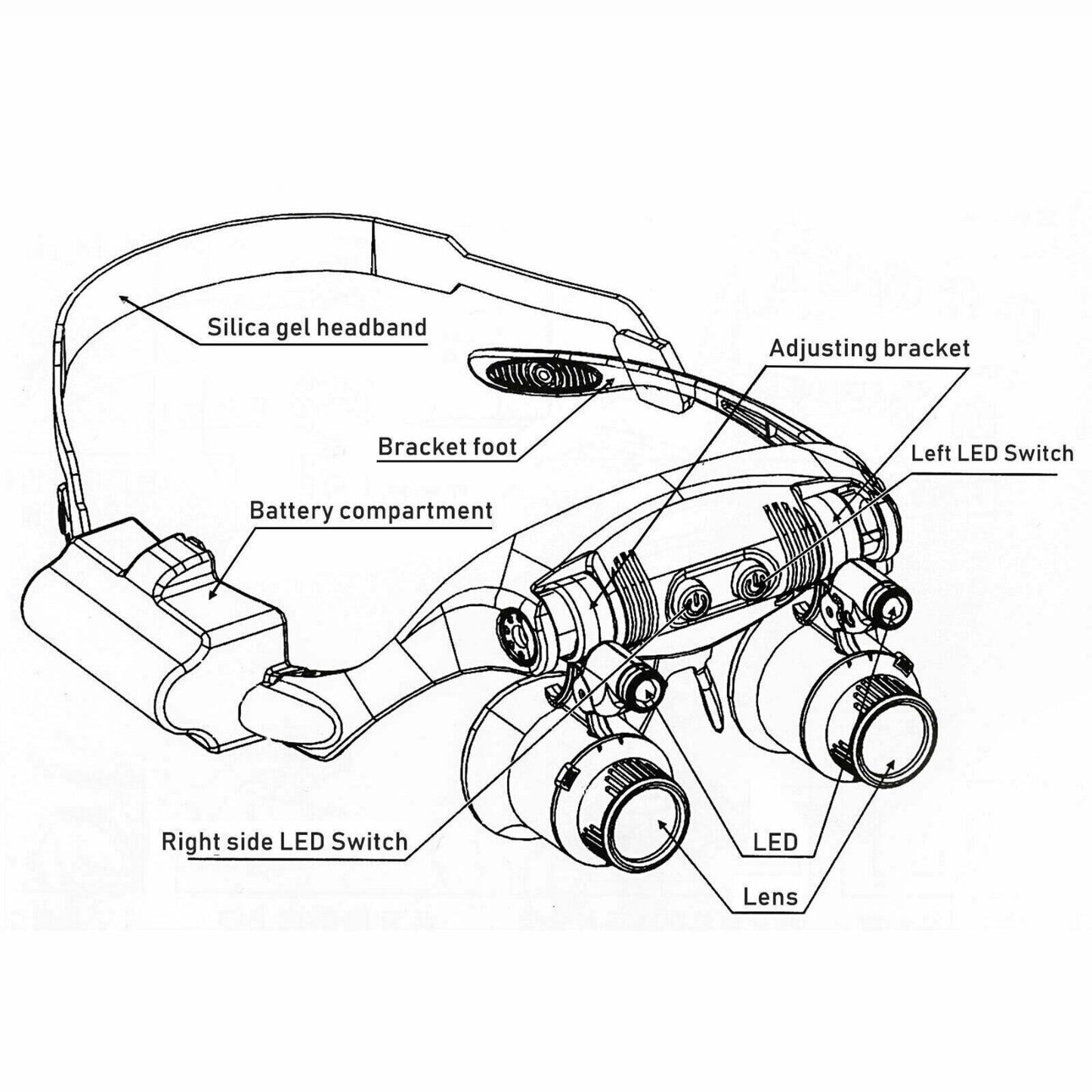 Headband Head Magnifier 8 Lens LED Light Jeweler Glasses - Homvista