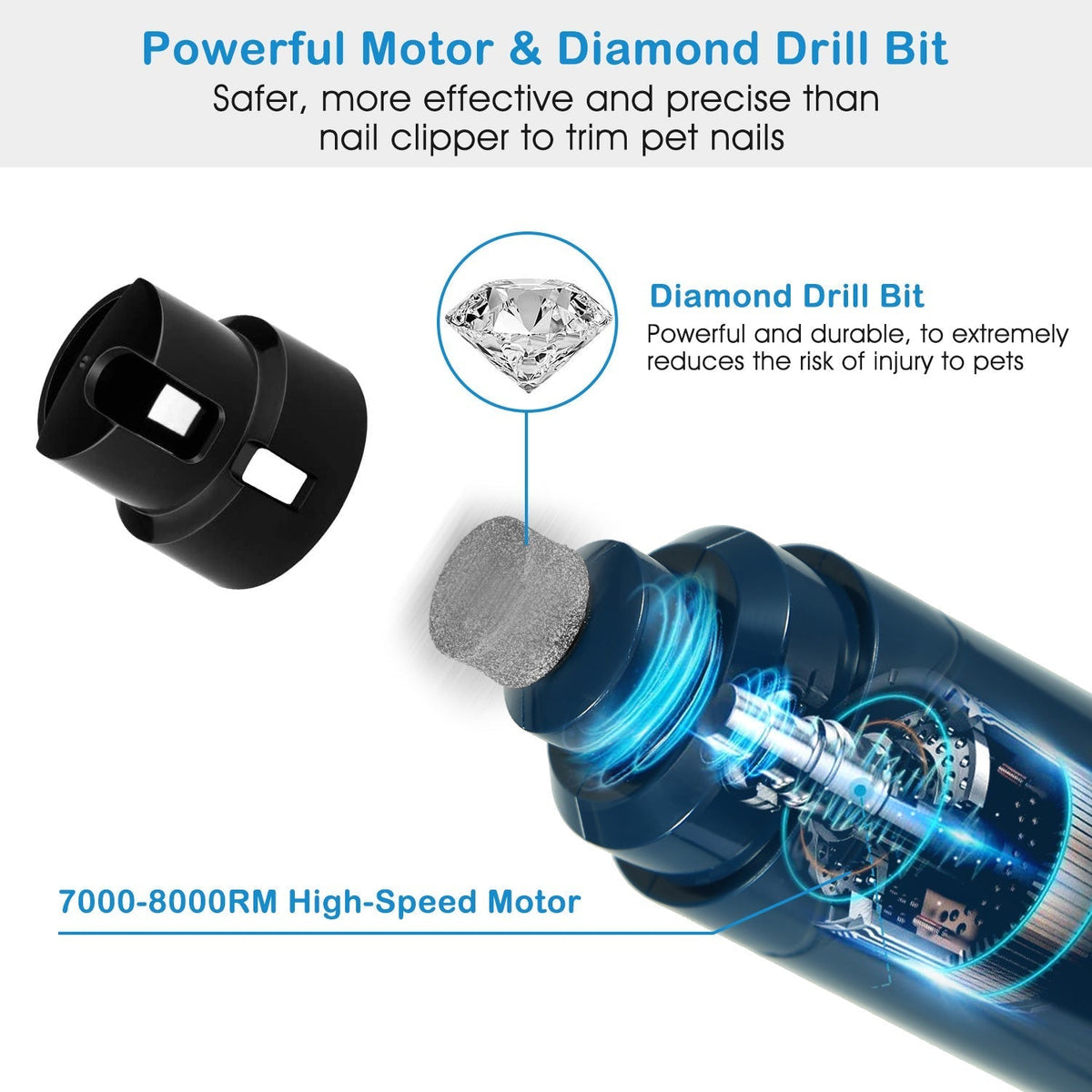 Pet Nail Grinder for Dogs & Cats, 2-Speed Rechargeable Nail Trimmer, 7000–8000 RPM - Homvista