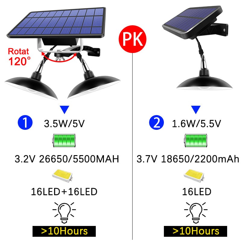 Solar Shed Lights - Homvista