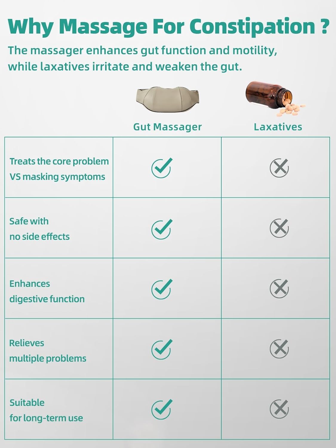 Stomach Massager For Constipation - Homvista
