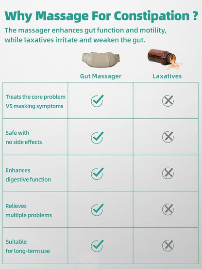 Stomach Massager For Constipation - Homvista