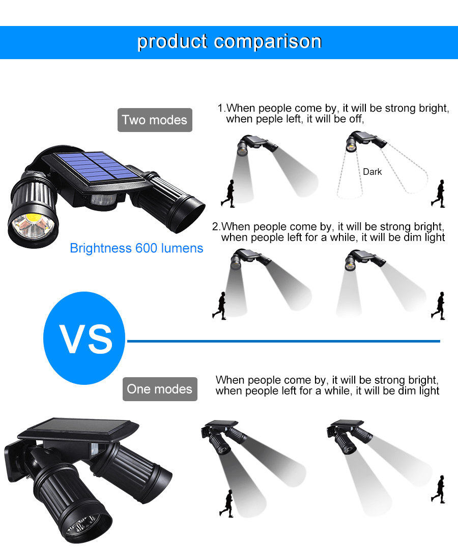 Super Bright Outdoors Motion Sensor Solar LED Lights - Homvista