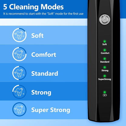 Ultrasonic Pet Dental Cleaner, Dog & Cat Teeth Cleaning Device for At-Home Maintenance - Homvista